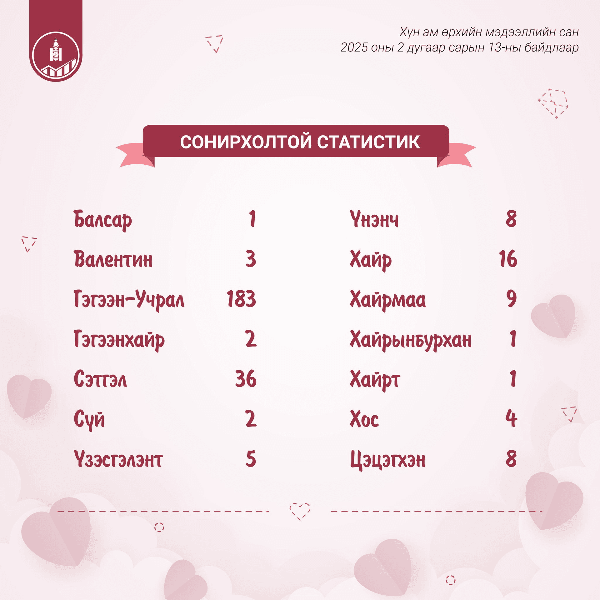 Зураг