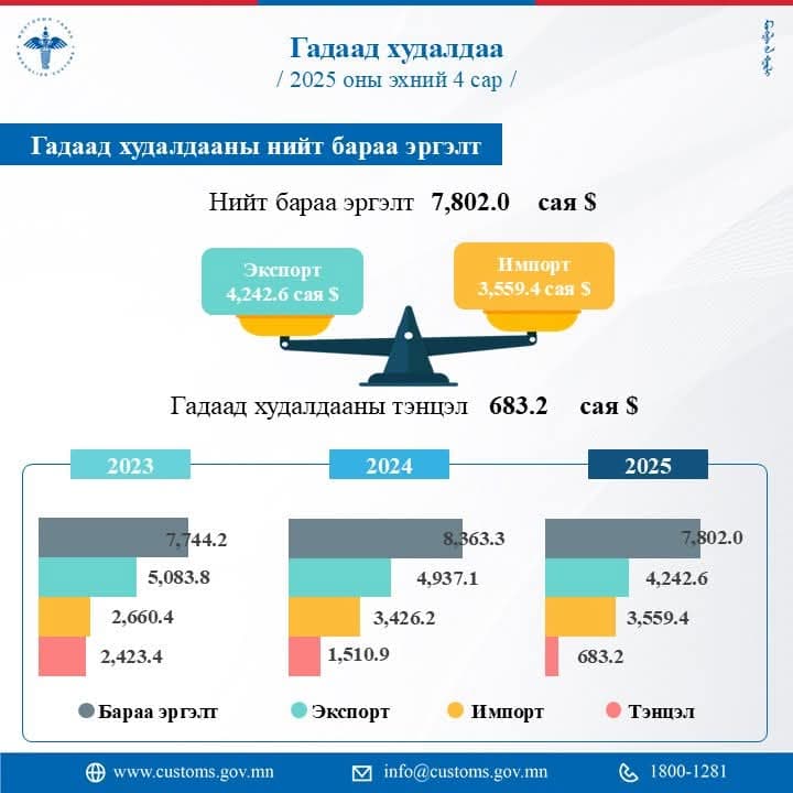 Зураг