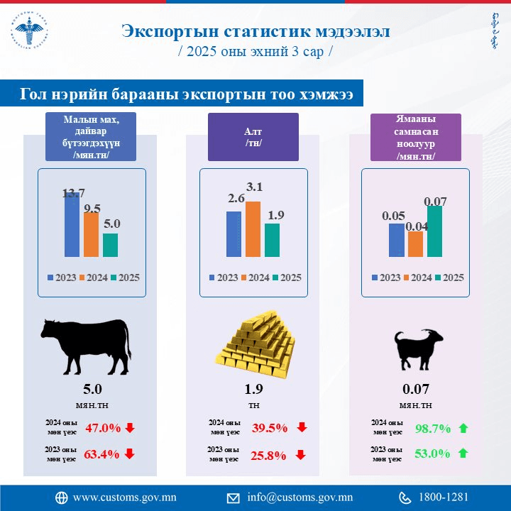 Зураг