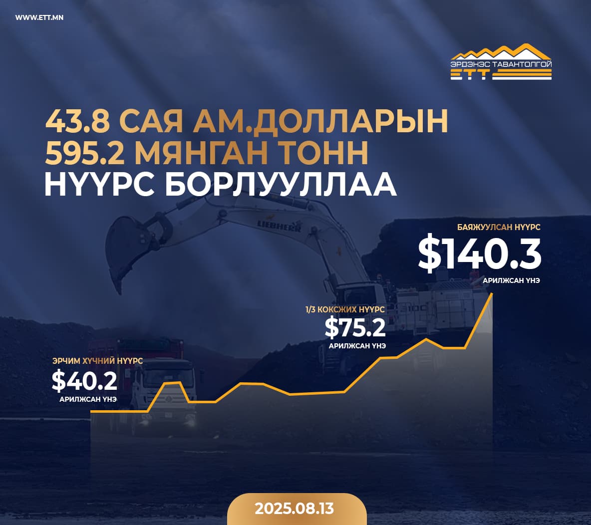 Зураг