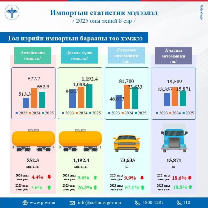 Зураг