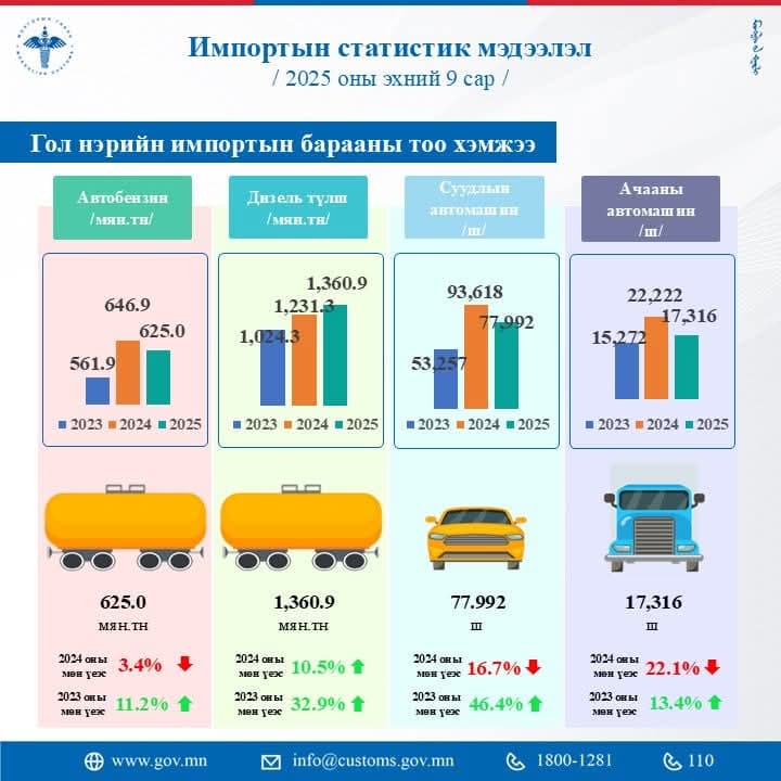 Зураг