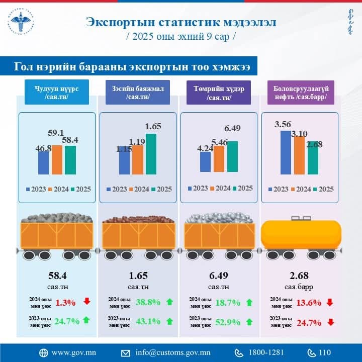 Зураг