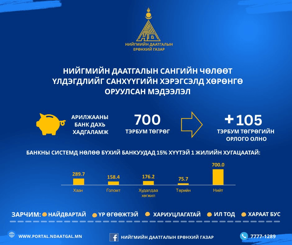 Зураг