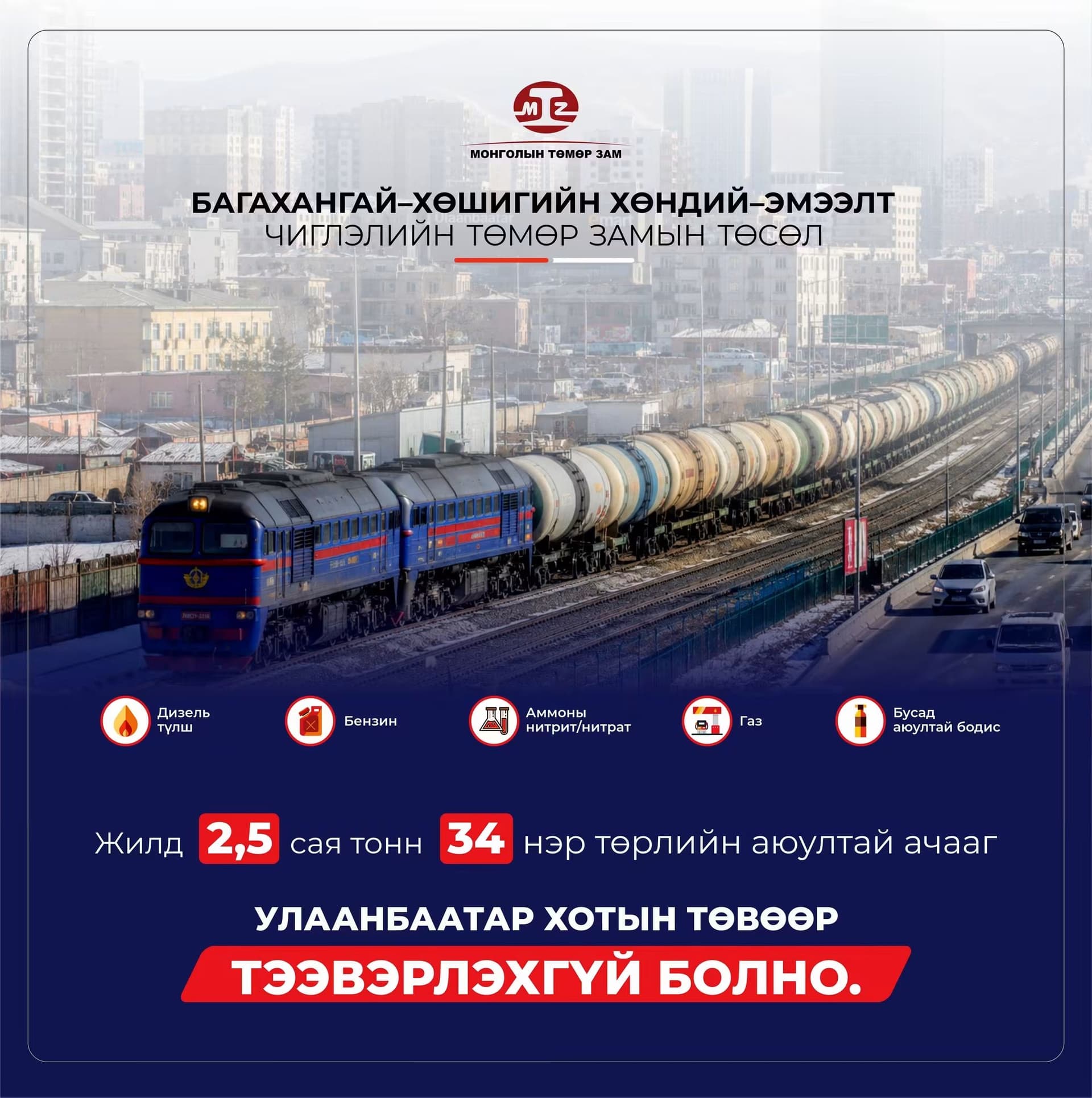 МОНГОЛЫН ТӨМӨР ЗАМ ТӨХК Багахангай–Хөшигийн хөндий–Эмээлт чиглэлийн төмөр зам ашиглалтад орсноор шатахуун, тэсэрч дэлбэрэх болон химийн бодисыг Улаанбаатар хотын төвөөр зөөвөрлөхгүй